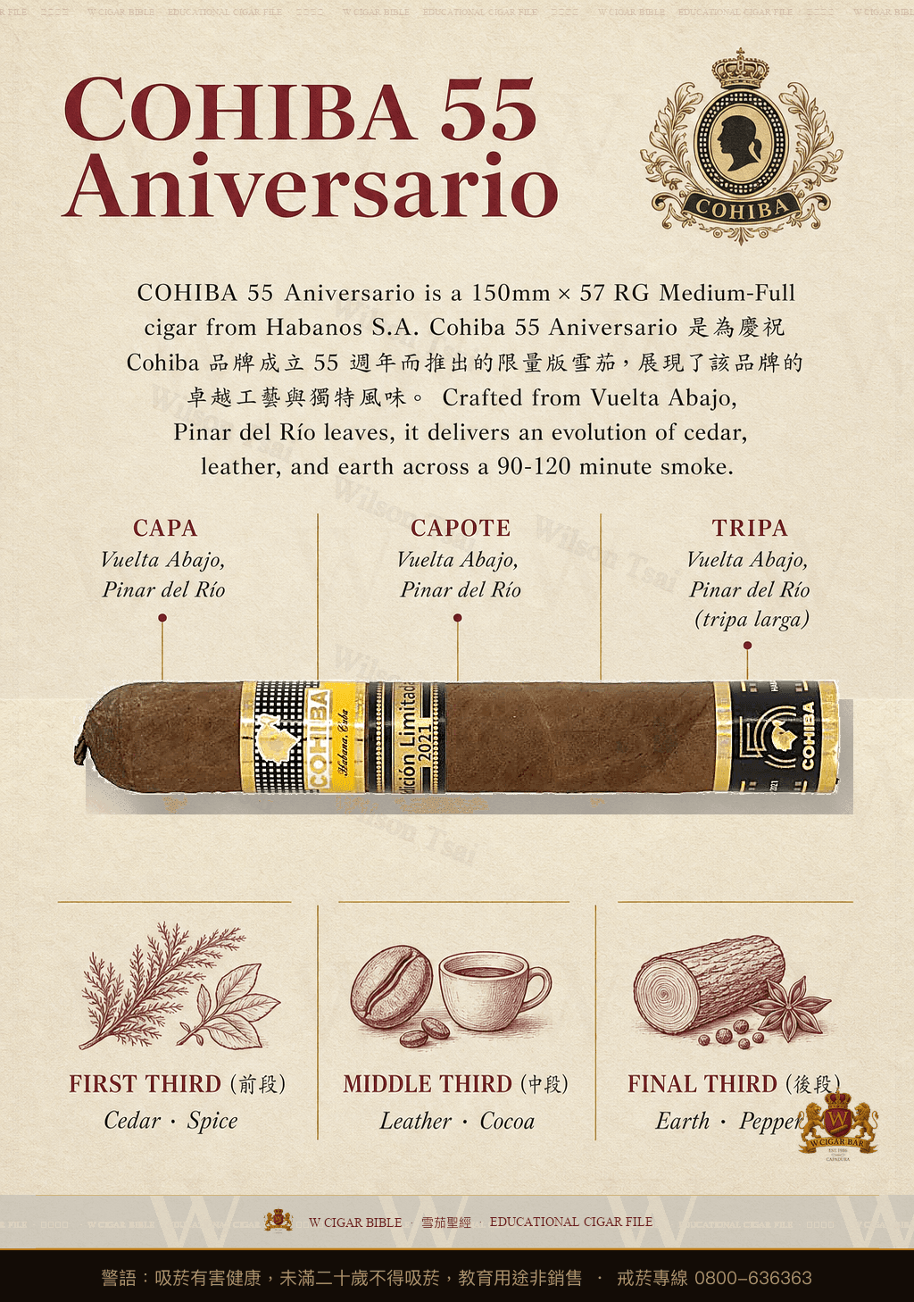 Cohiba 55 Aniversario · EL 2021 · 高希霸