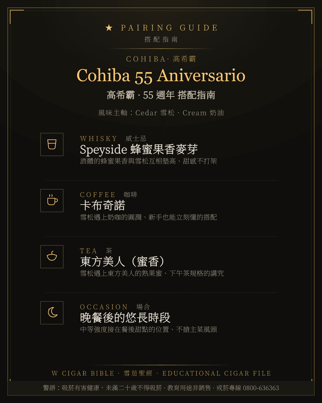 Cohiba 55 Aniversario 搭配指南 · 高希霸