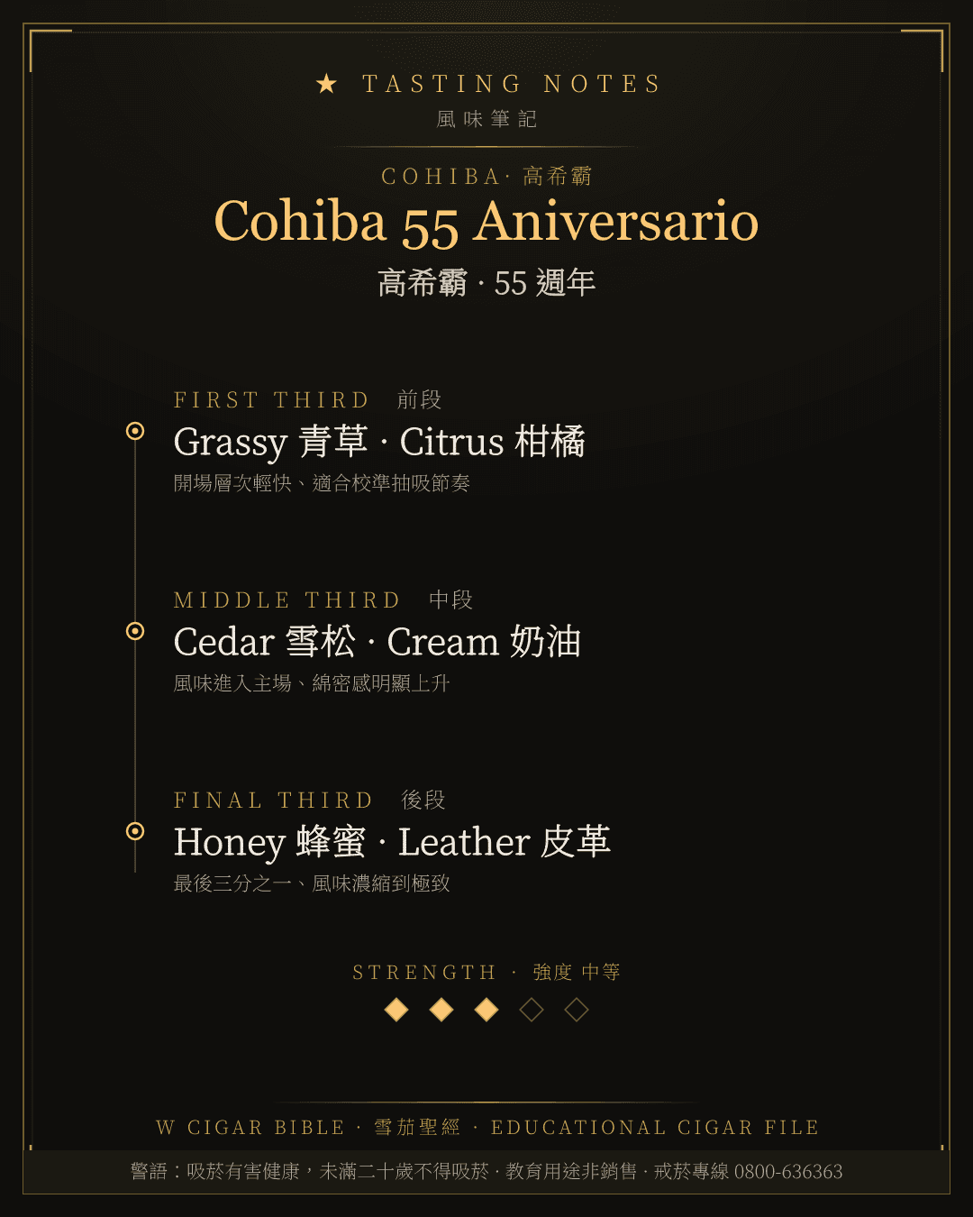 Cohiba 55 Aniversario 風味筆記 · 高希霸