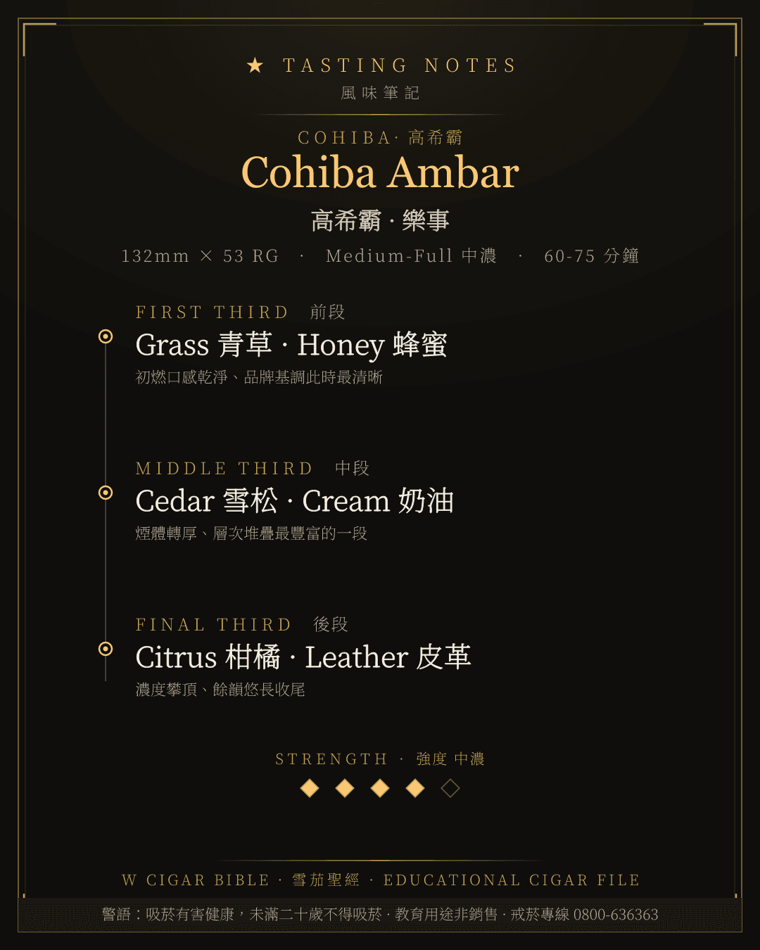 Cohiba Ambar 風味筆記 · 高希霸