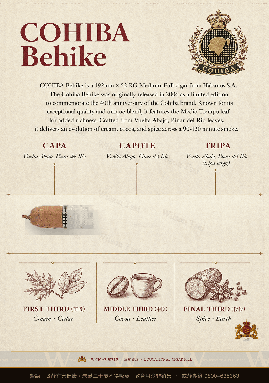 Cohiba Behike · 高希霸