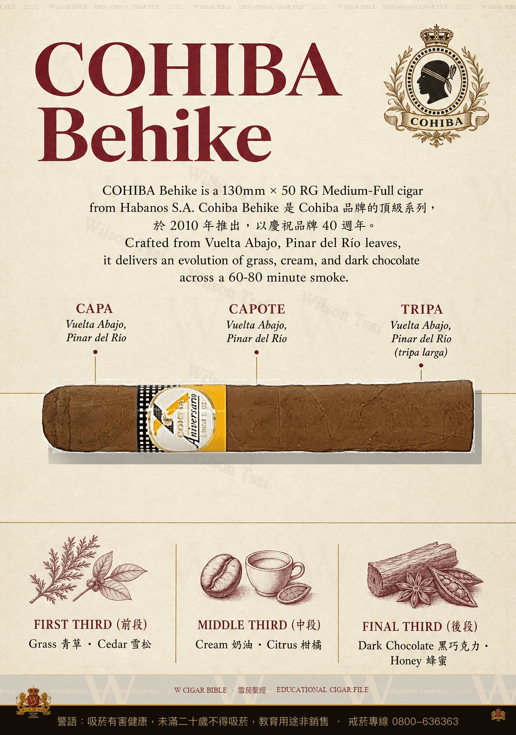 Cohiba Behike · 高希霸