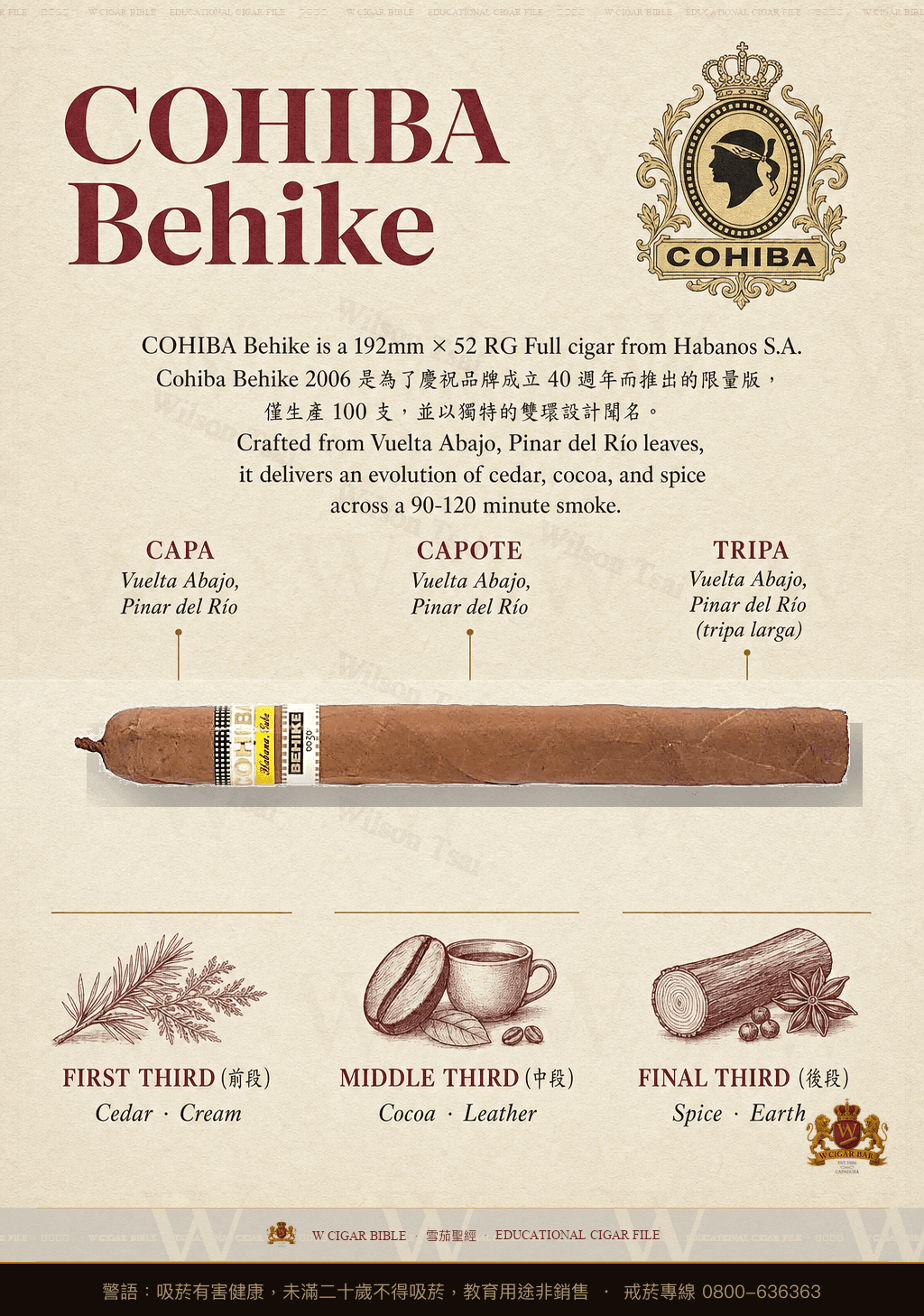 Cohiba Behike · AH 2006 · 高希霸