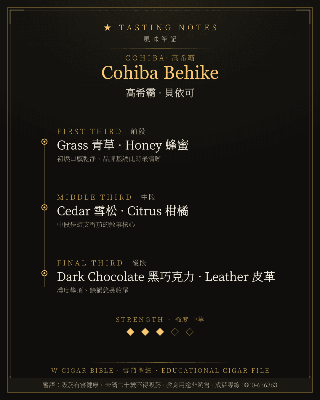 Cohiba Behike 風味筆記 · 高希霸