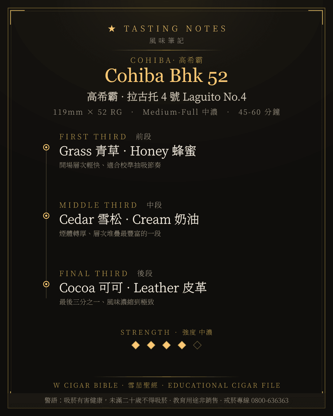 Cohiba Bhk 52 風味筆記 · 高希霸
