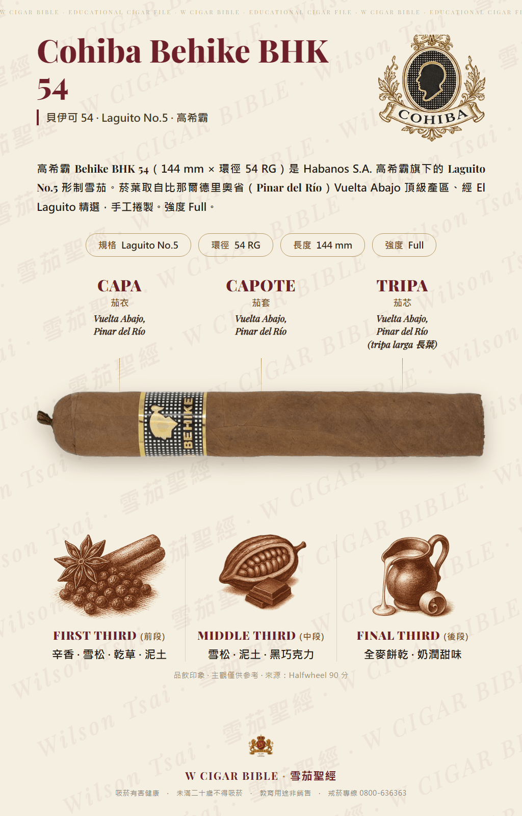 Cohiba Bhk 54 · 高希霸