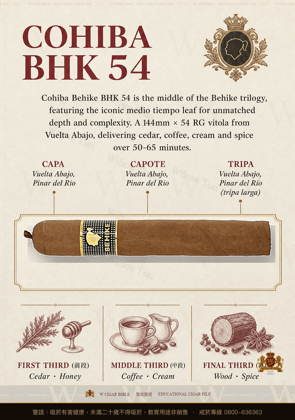 Cohiba Behike BHK 54 · 高希霸