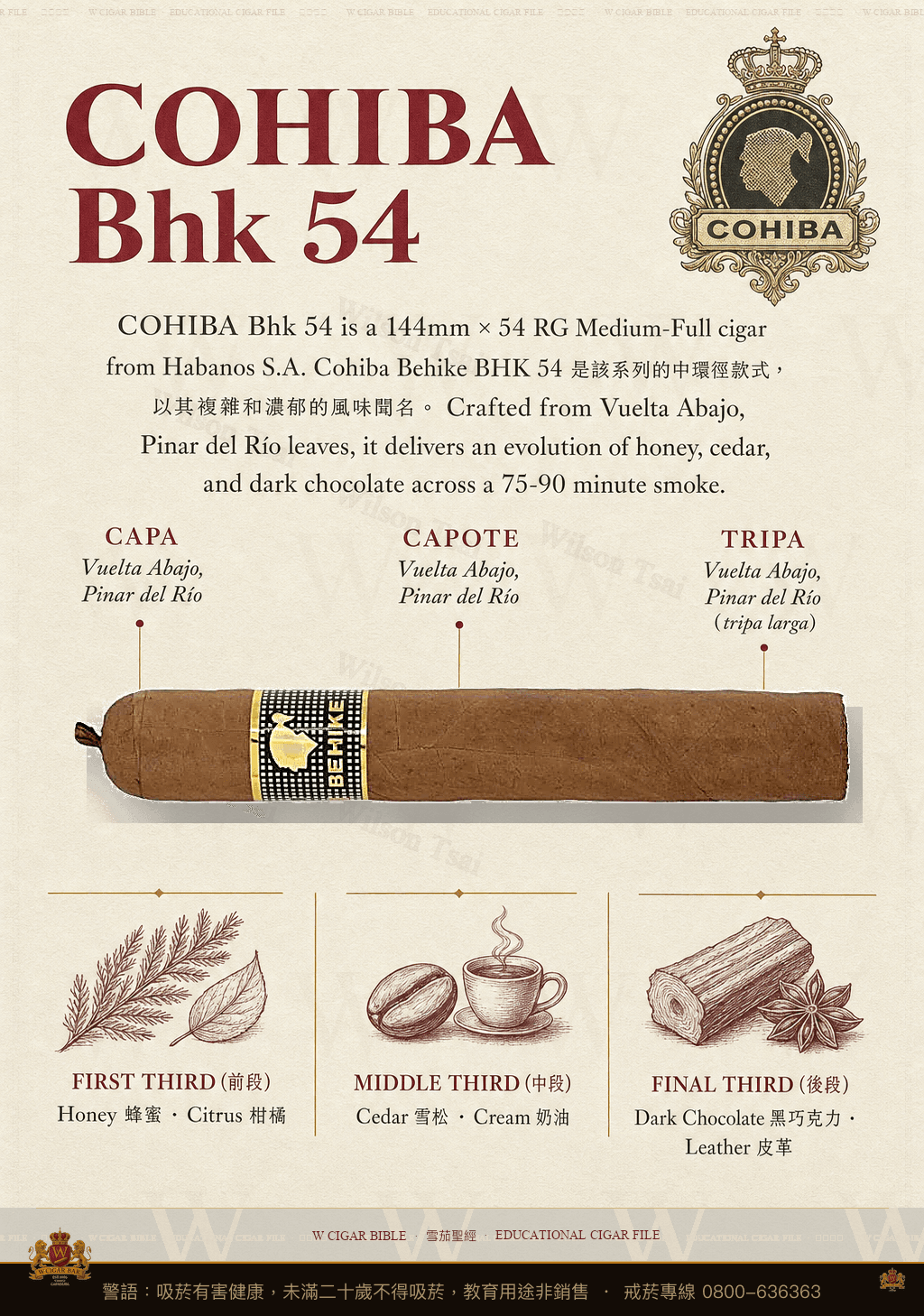 Cohiba Bhk 54 · 高希霸