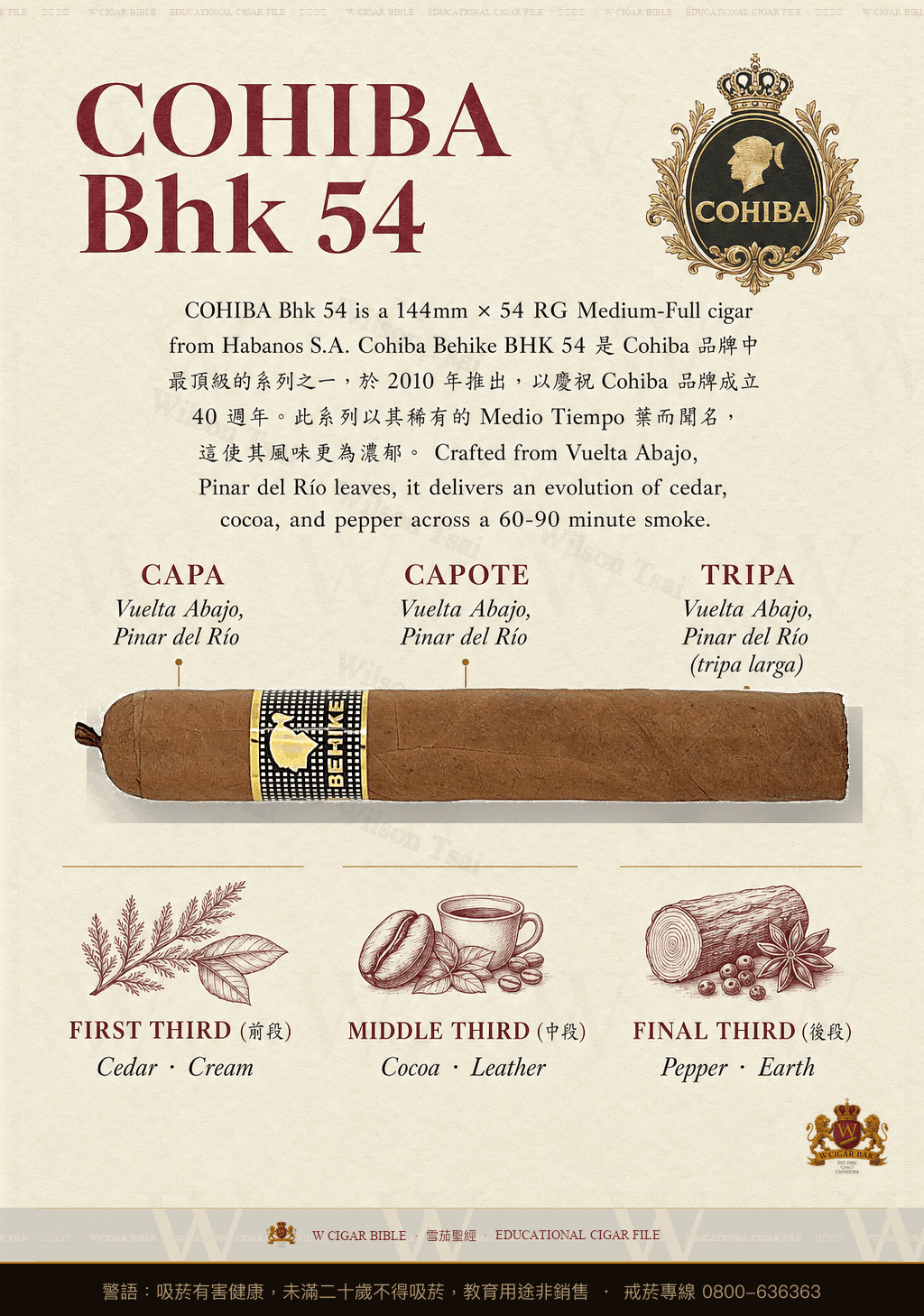Cohiba Bhk 54 · 高希霸