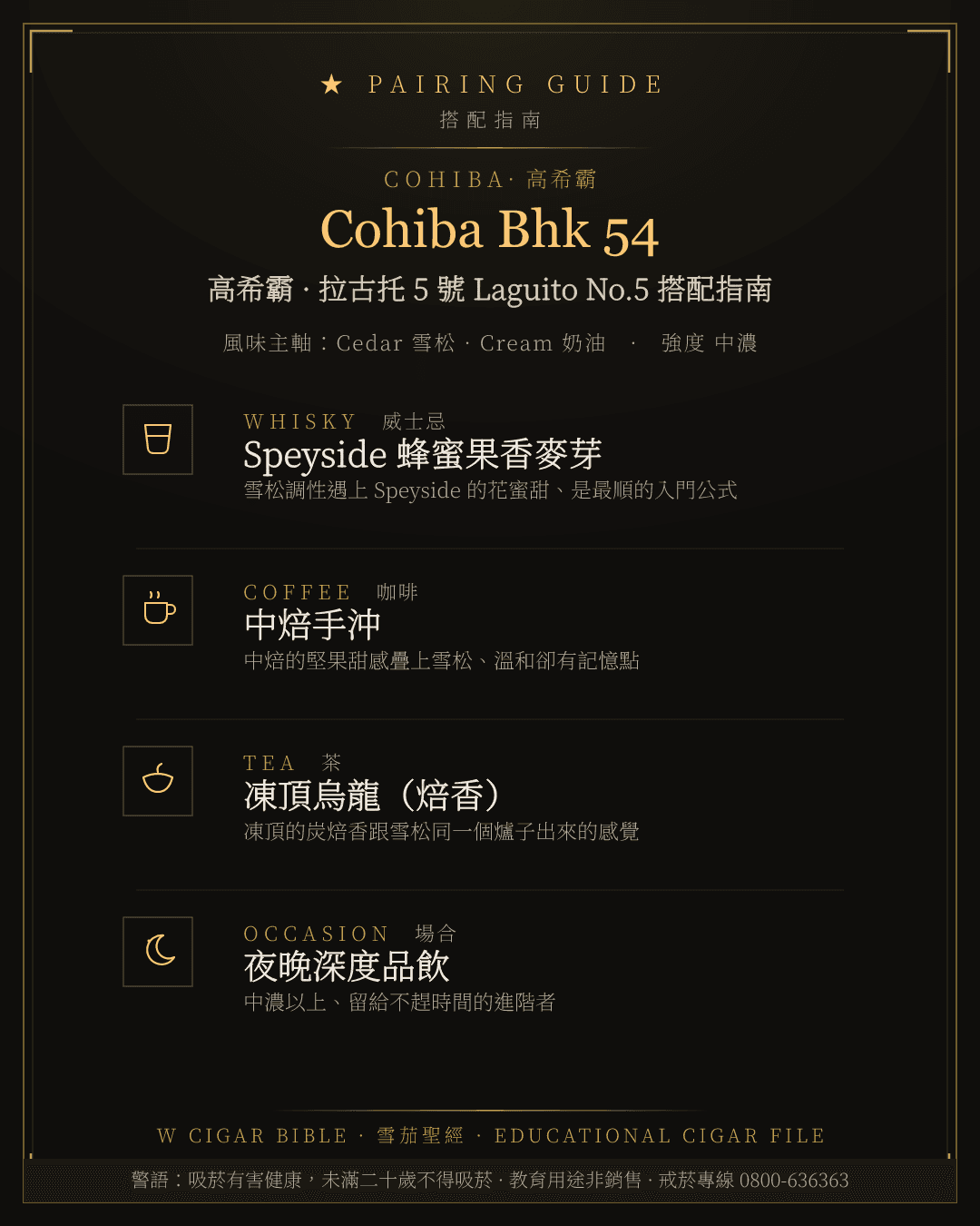 Cohiba Bhk 54 搭配指南 · 高希霸