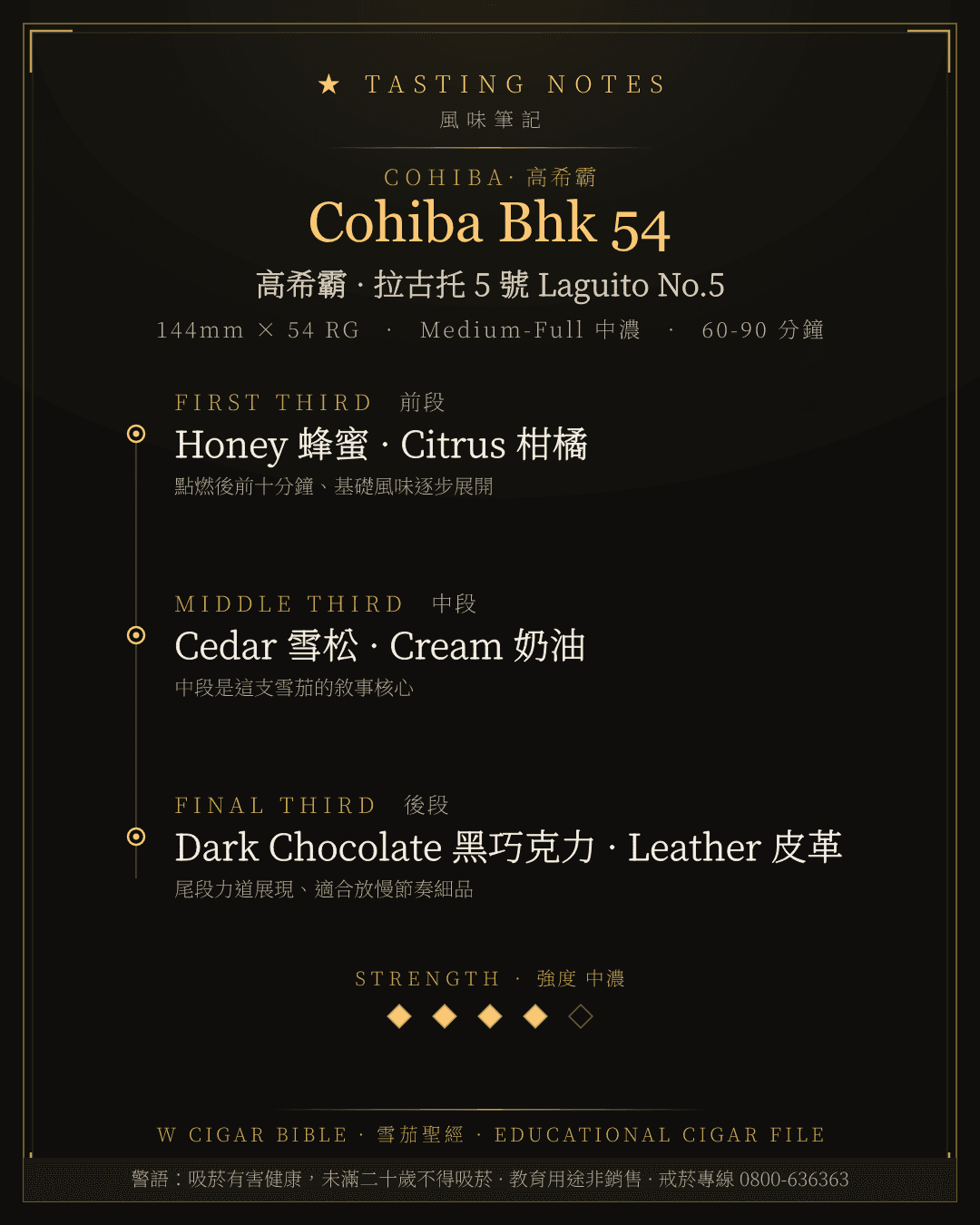 Cohiba Bhk 54 風味筆記 · 高希霸