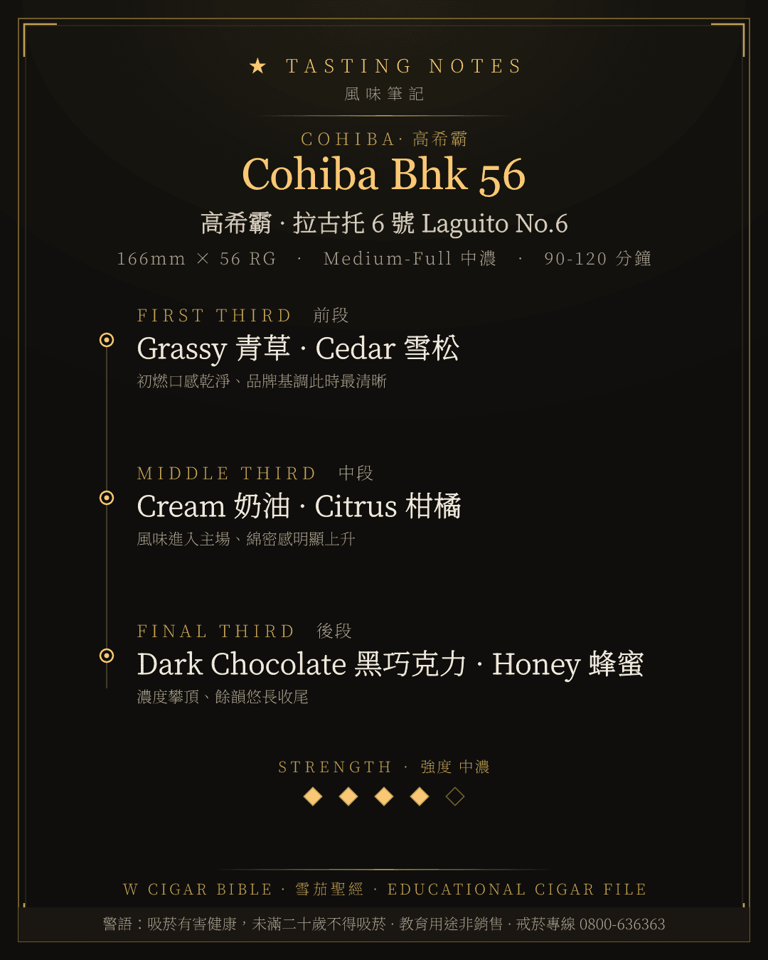 Cohiba Bhk 56 風味筆記 · 高希霸