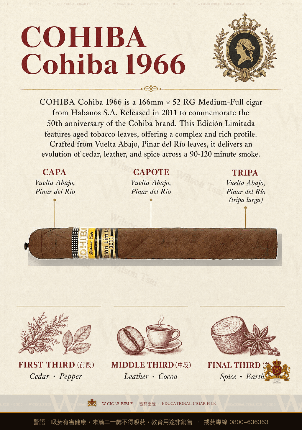 Cohiba Cohiba 1966 · 高希霸