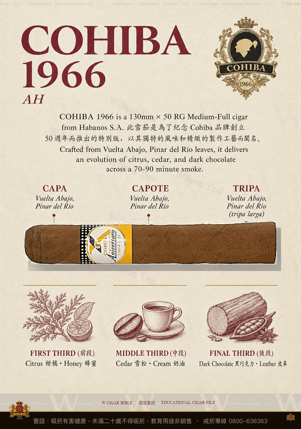 Cohiba 1966 · EL 2011 · 高希霸