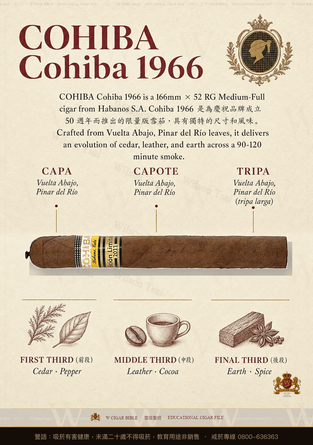 Cohiba 1966 · EL 2011 · 高希霸