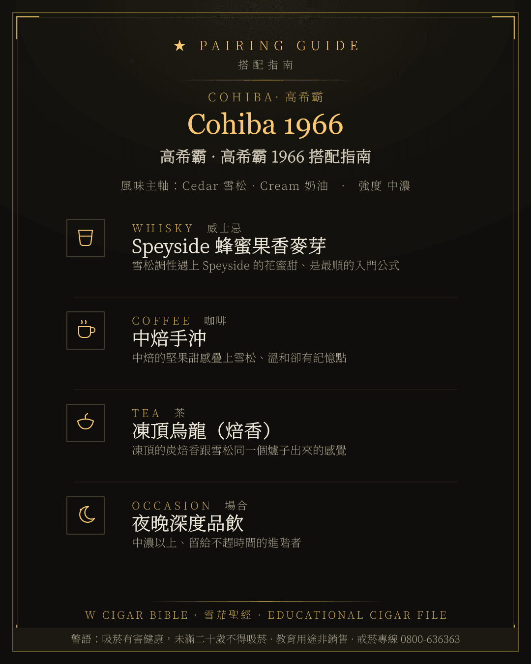 Cohiba 1966 搭配指南 · 高希霸