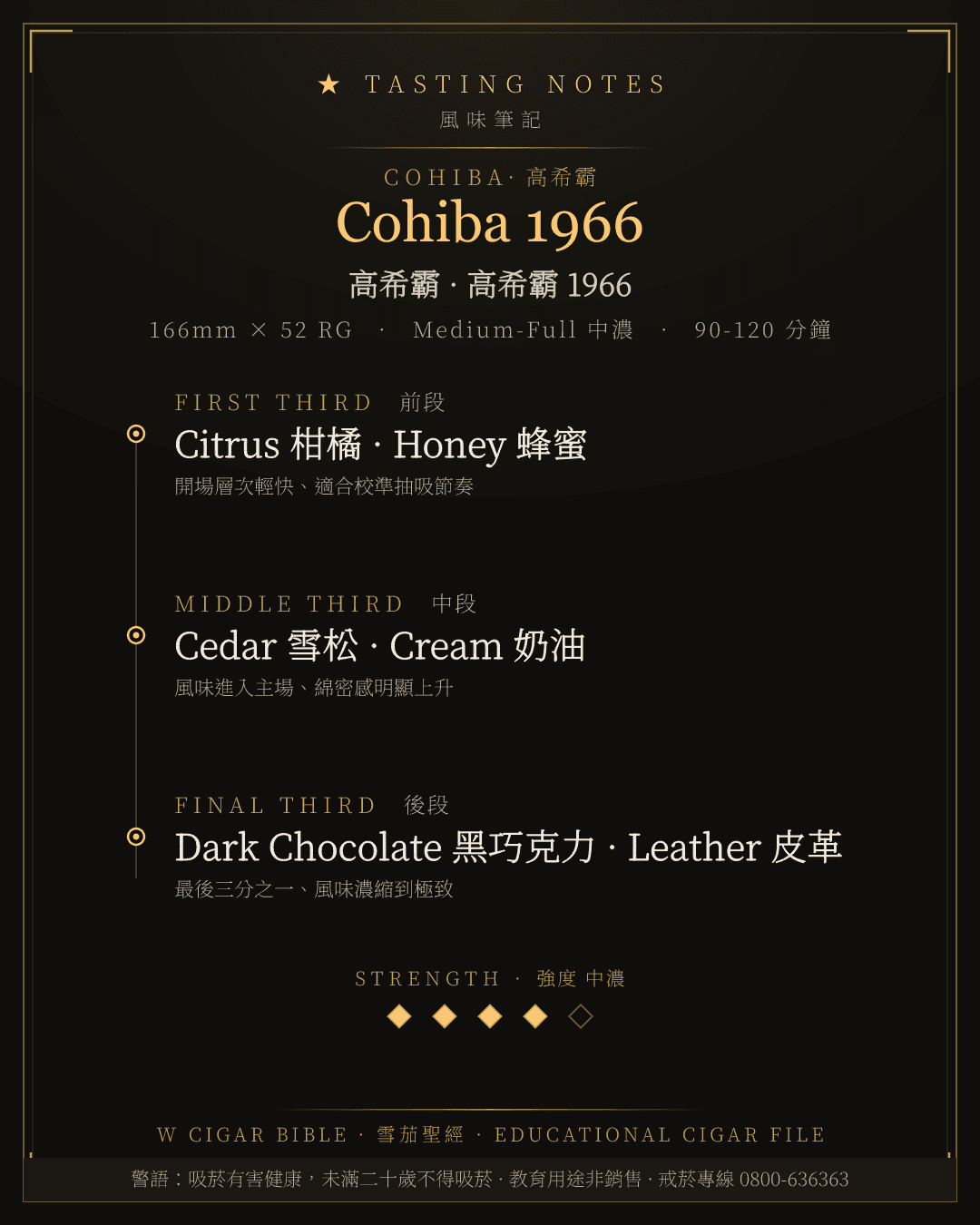 Cohiba 1966 風味筆記 · 高希霸