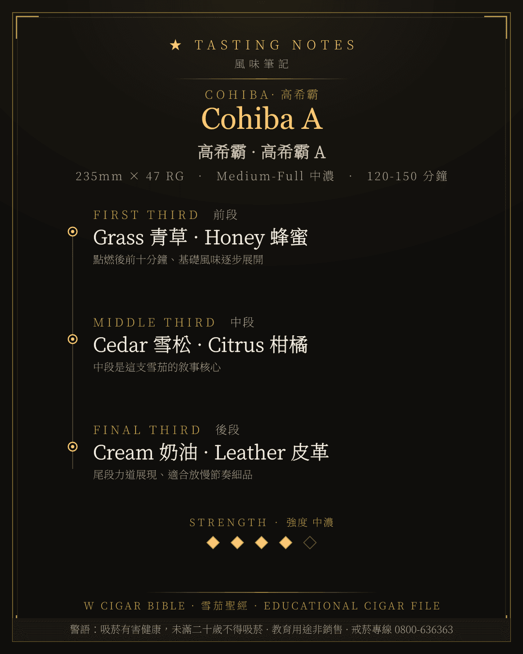 Cohiba A 風味筆記 · 高希霸