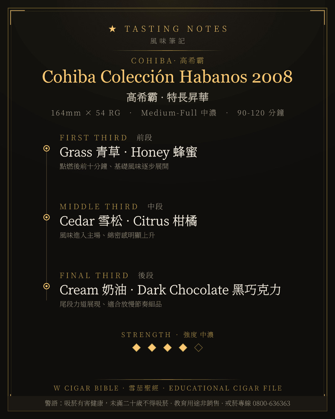 Cohiba Colección Habanos 2008 風味筆記 · 高希霸