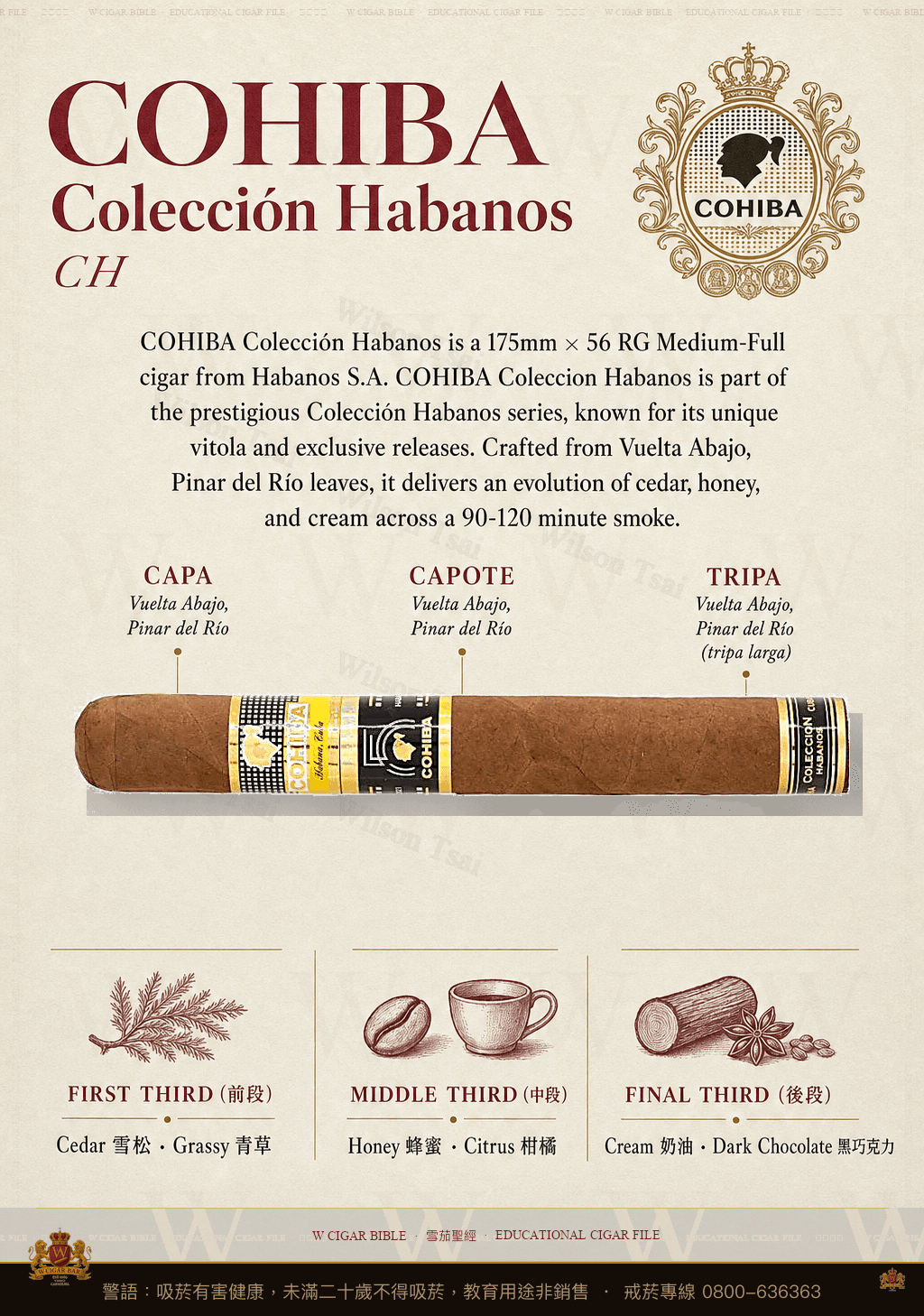 Cohiba Colección Habanos · CH · 高希霸