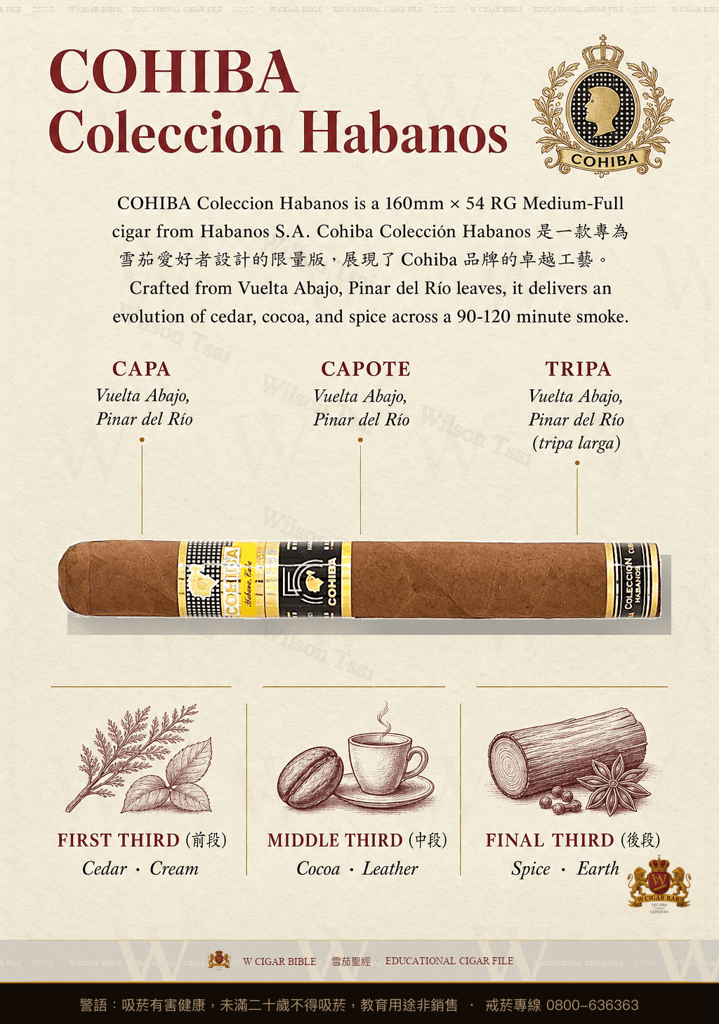 Cohiba Colección Habanos · CH · 高希霸
