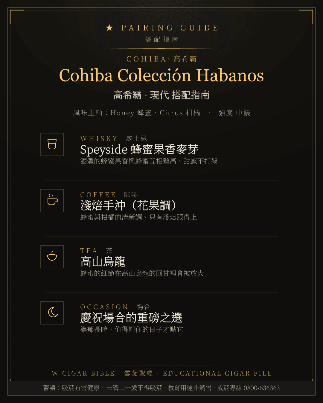 Cohiba Colección Habanos 搭配指南 · 高希霸