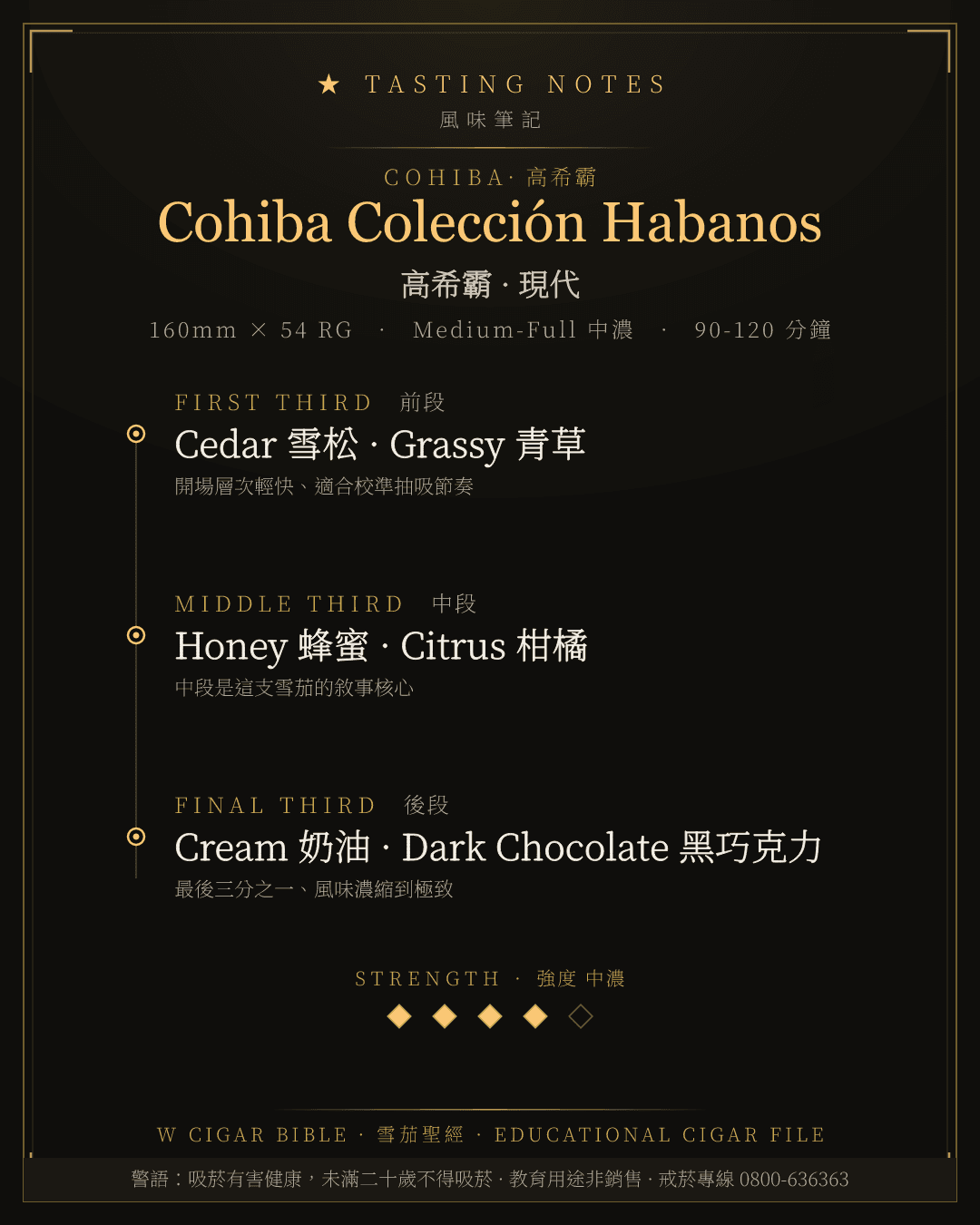 Cohiba Colección Habanos 風味筆記 · 高希霸
