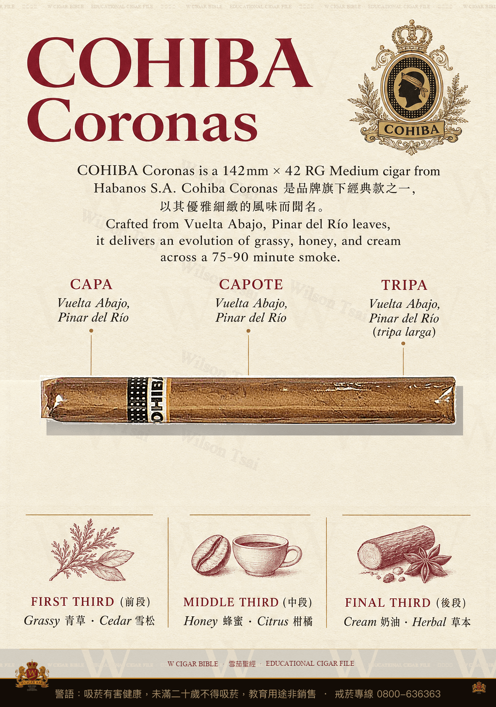 Cohiba Coronas · 高希霸