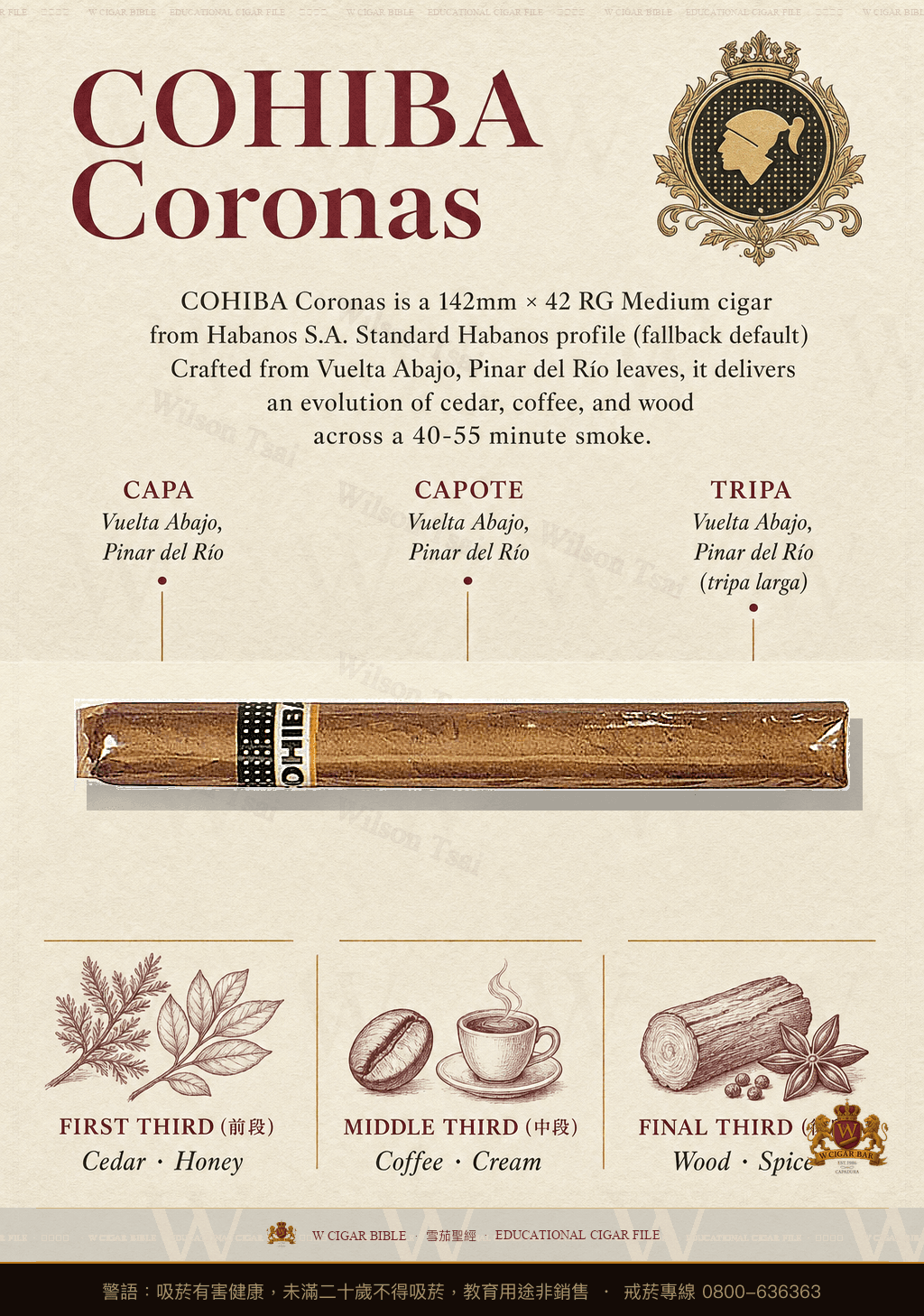 Cohiba Coronas · 高希霸