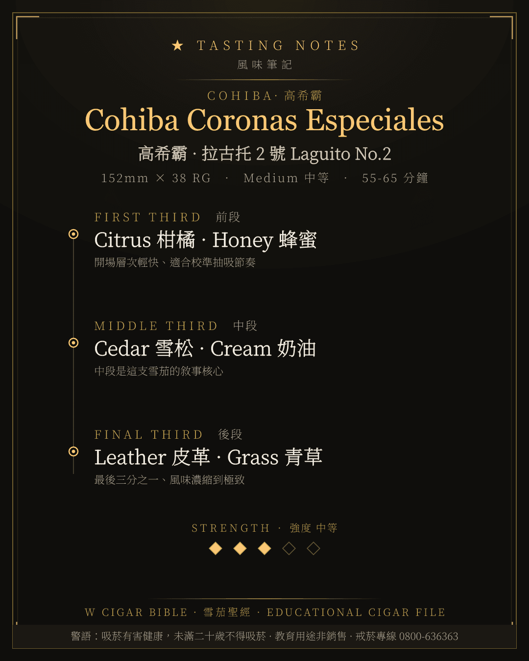 Cohiba Coronas Especiales 風味筆記 · 高希霸