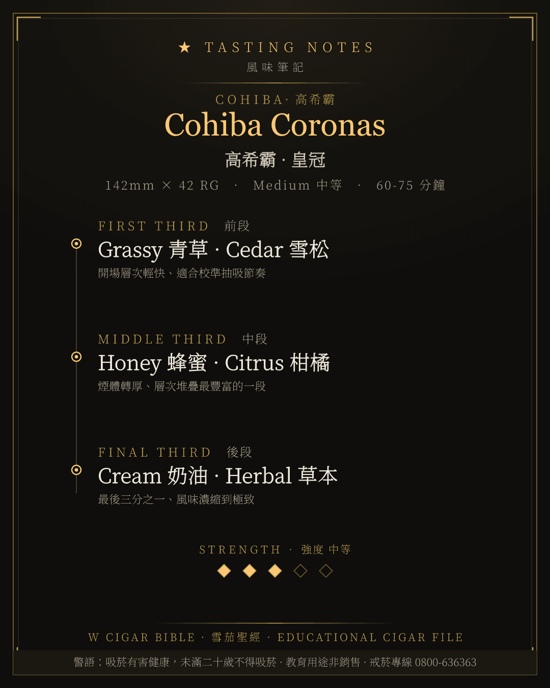 Cohiba Coronas 風味筆記 · 高希霸