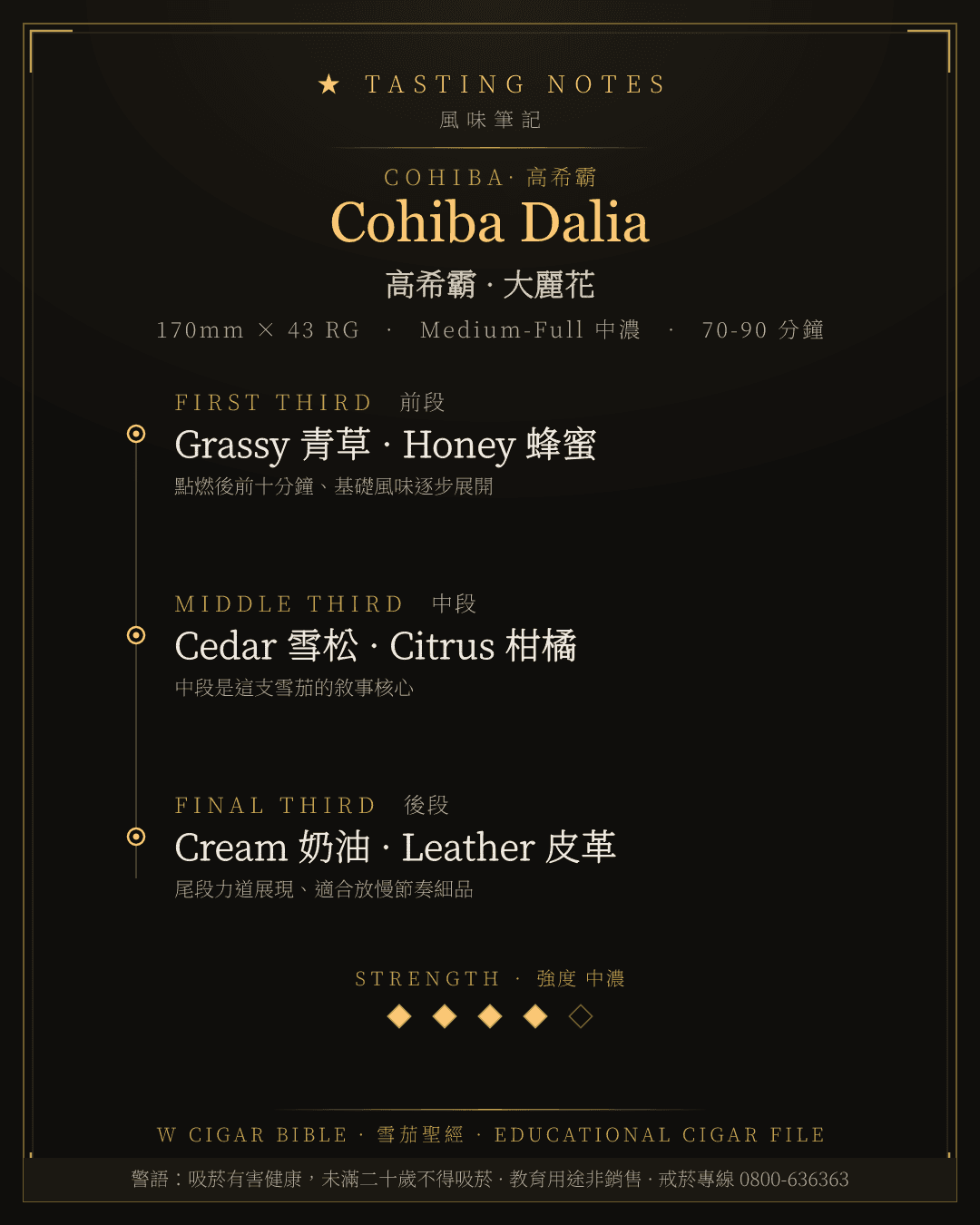 Cohiba Dalia 風味筆記 · 高希霸