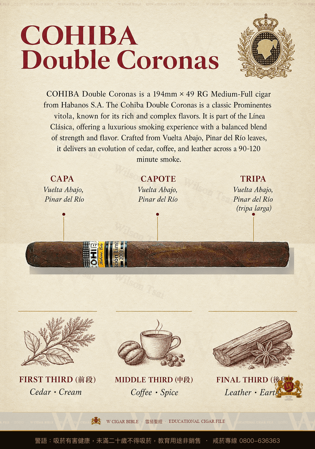 Cohiba Double Coronas · 高希霸