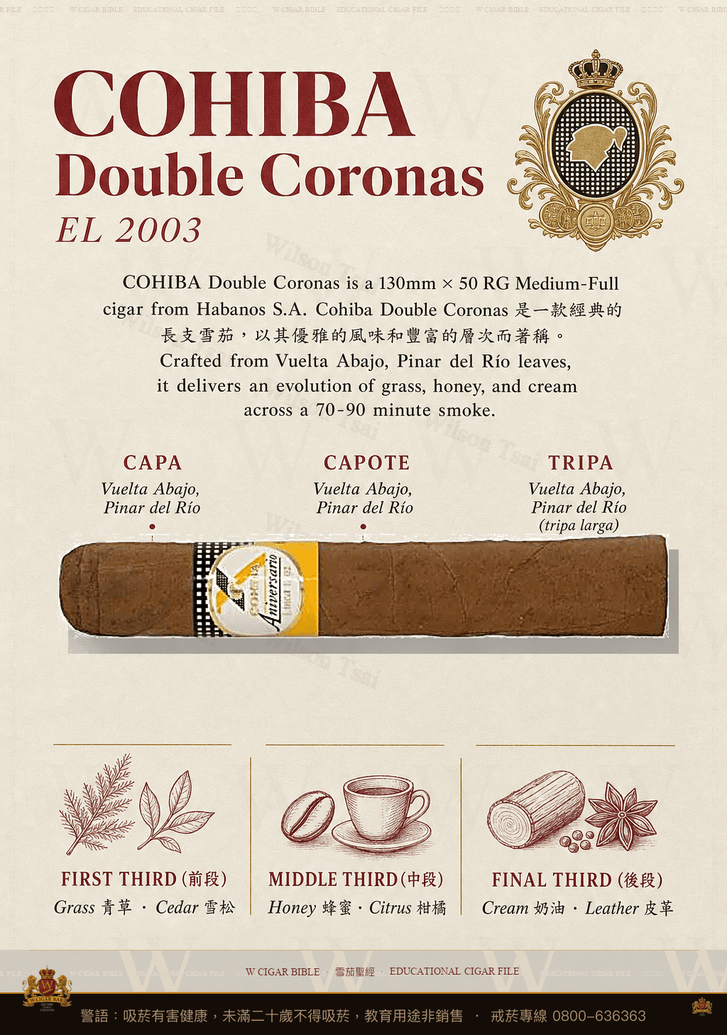 Cohiba Double Coronas · EL 2003 · 高希霸