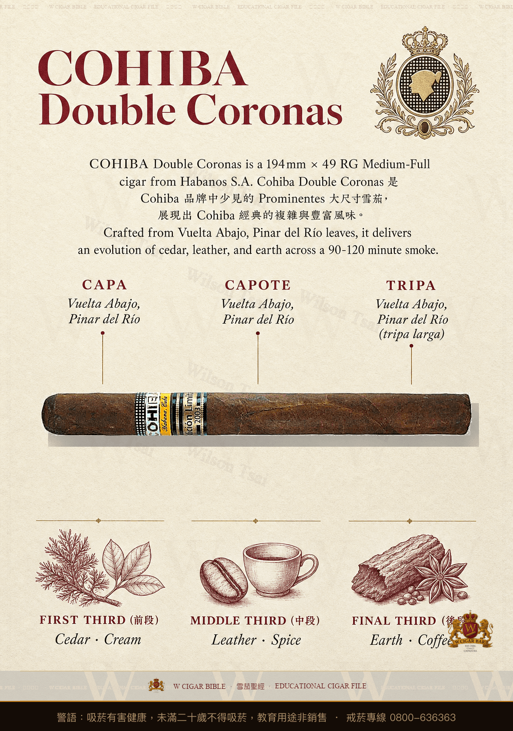 Cohiba Double Coronas · EL 2003 · 高希霸