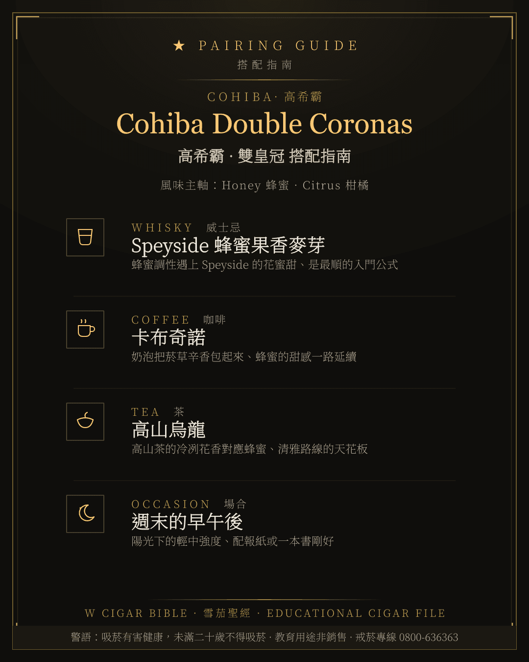 Cohiba Double Coronas 搭配指南 · 高希霸