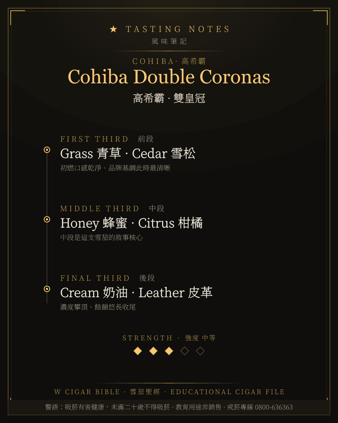 Cohiba Double Coronas 風味筆記 · 高希霸