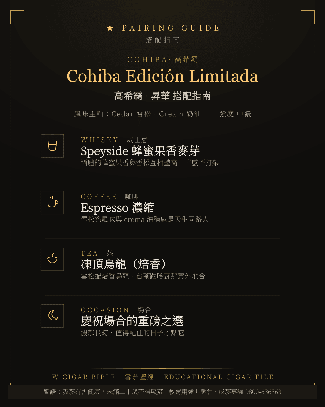 Cohiba Edición Limitada 搭配指南 · 高希霸