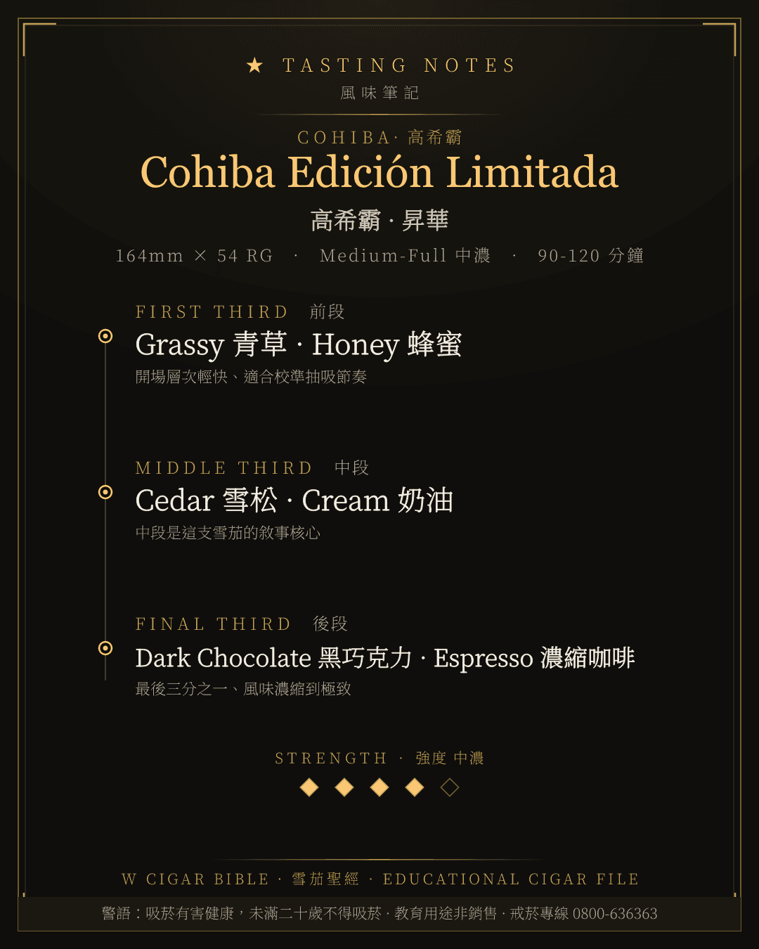 Cohiba Edición Limitada 風味筆記 · 高希霸