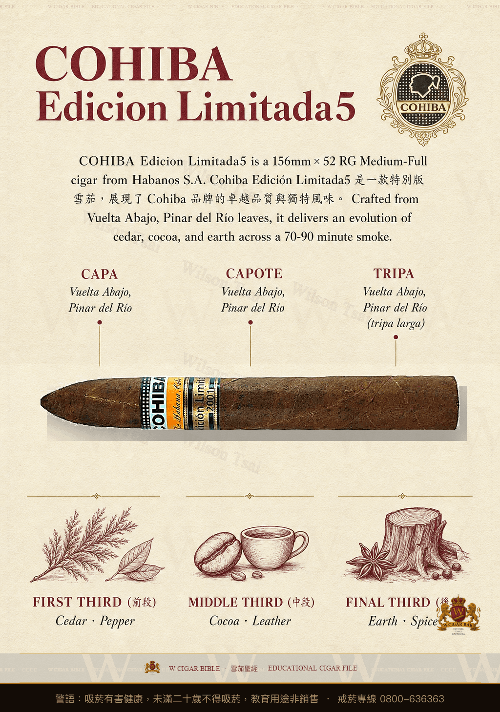Cohiba Edicion Limitada · EL 2021 · 高希霸