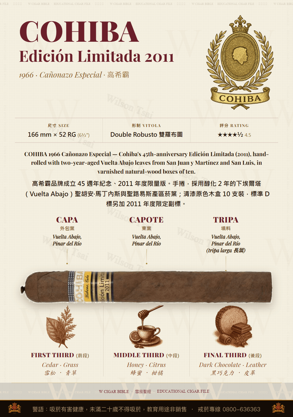Cohiba 1966 Edición Limitada 2011 · Cañonazo Especial · 高希霸