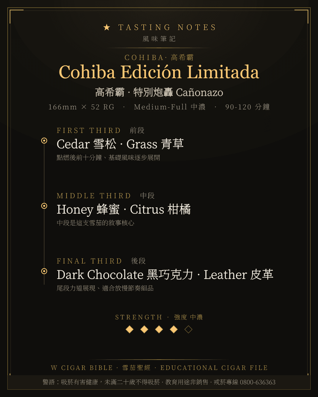 Cohiba Edición Limitada 風味筆記 · 高希霸