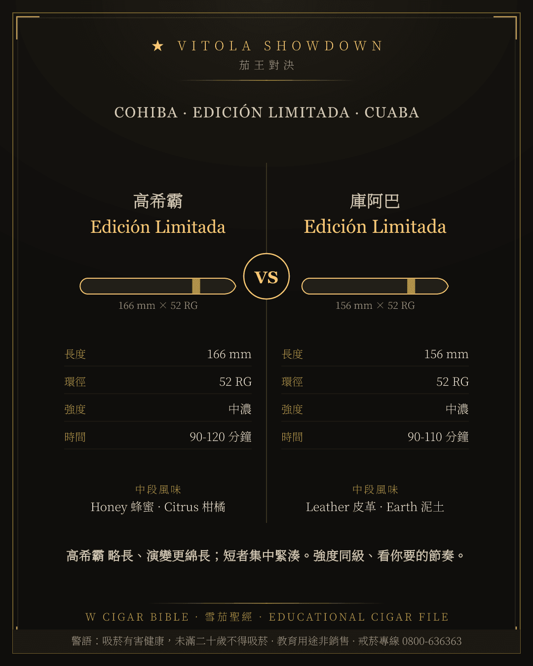 Cohiba Edición Limitada vs Cuaba Edición Limitada