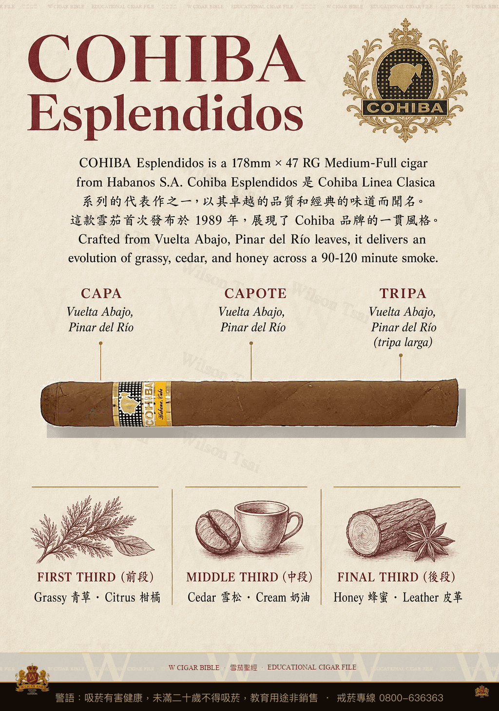 Cohiba Esplendidos · 高希霸