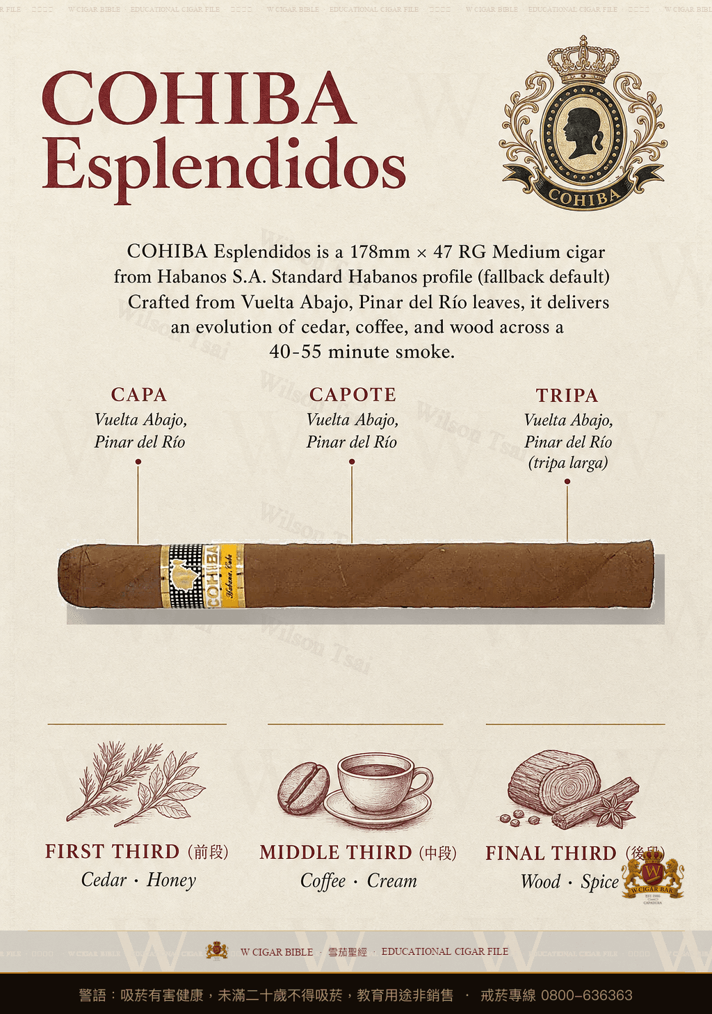Cohiba Esplendidos · 高希霸