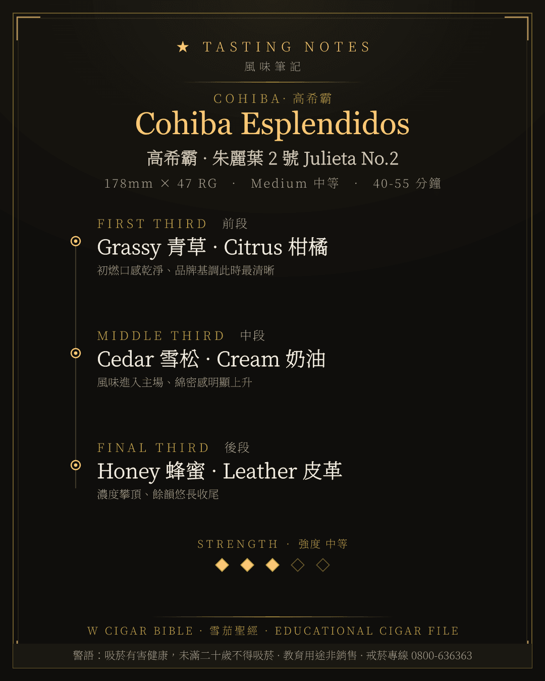 Cohiba Esplendidos 風味筆記 · 高希霸