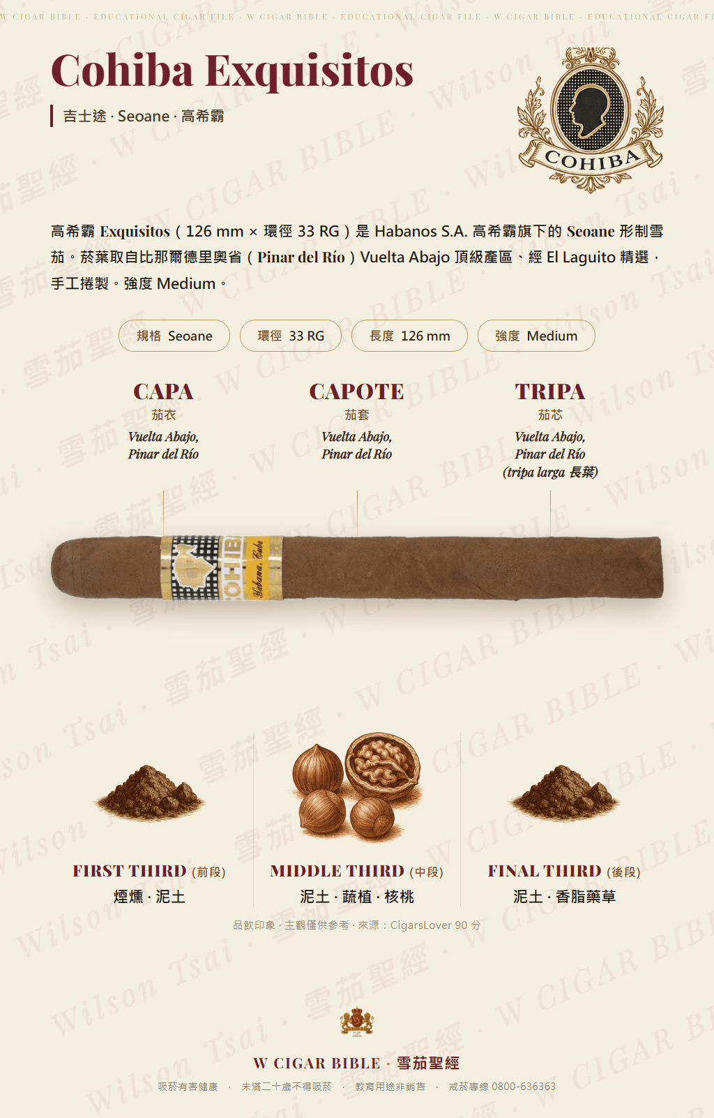Cohiba Exquisitos · 高希霸
