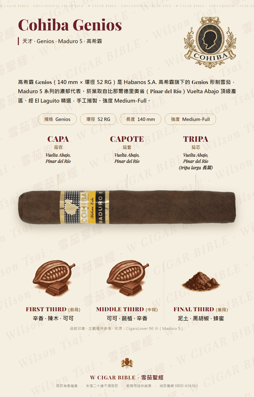Cohiba Genios · 高希霸