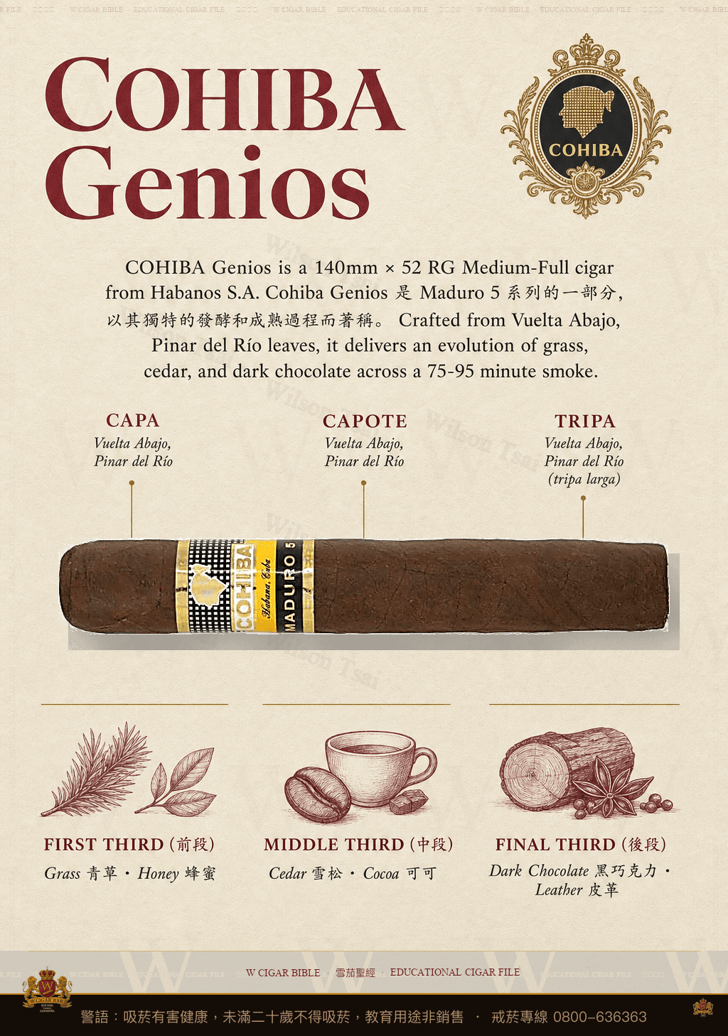 Cohiba Genios · 高希霸