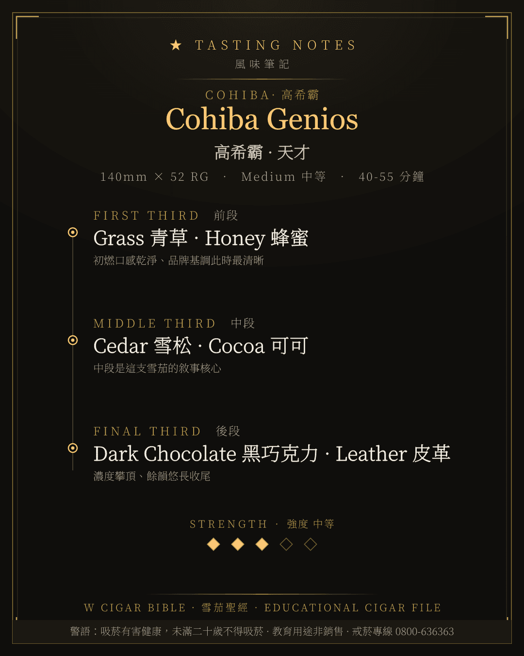 Cohiba Genios 風味筆記 · 高希霸